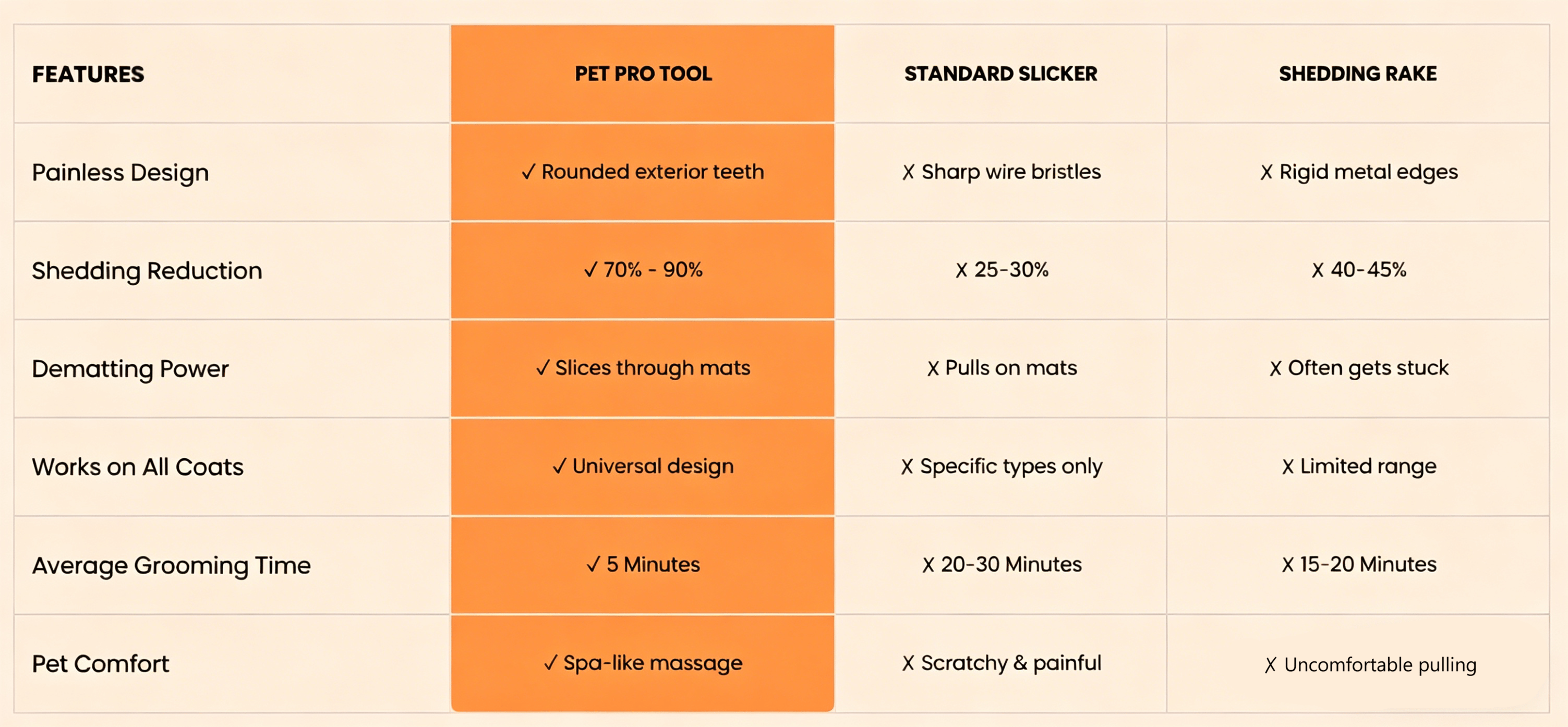 Pet Grooming Tool